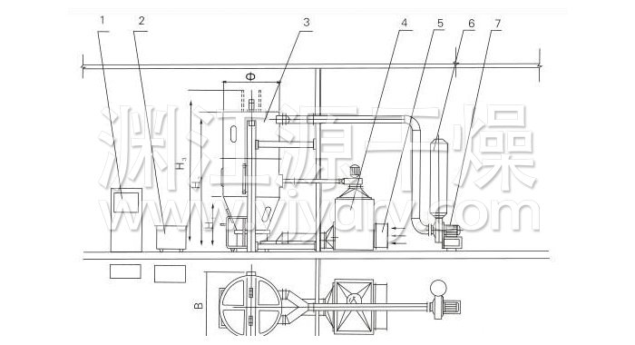 噴霧干燥制粒機(jī)結(jié)構(gòu)示意圖